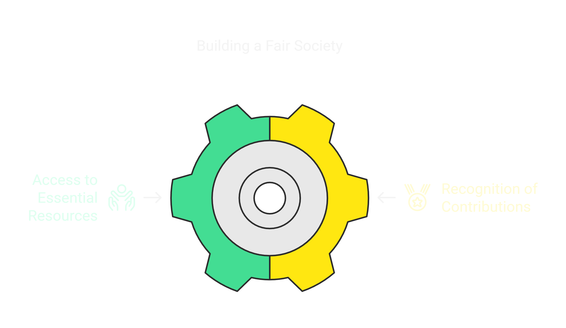 Equality