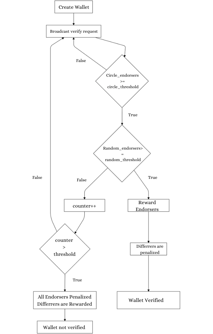 flowchart