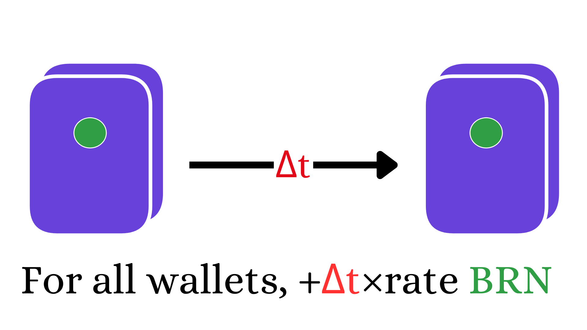 node